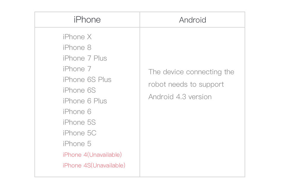 SIFROBOT-4,1 compatibilidad